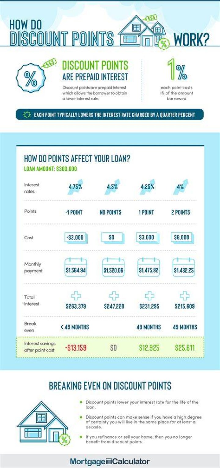 How does a discount house work?