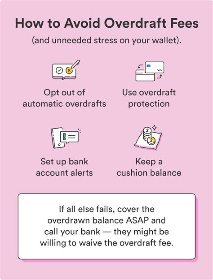 How does an overdraft get paid back?
