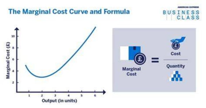 How does marginal analysis help in decision-making?