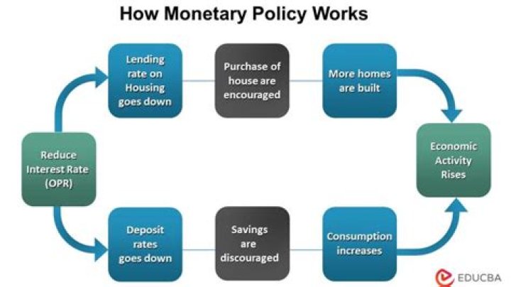 How does monetary policy affect the economic growth?