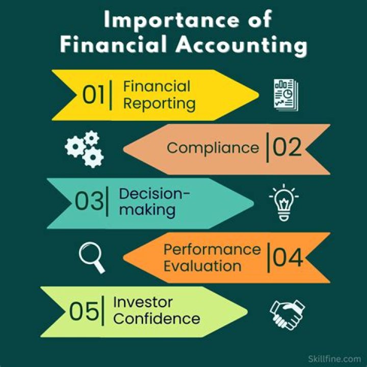 How does psychology link to accounting and finance?