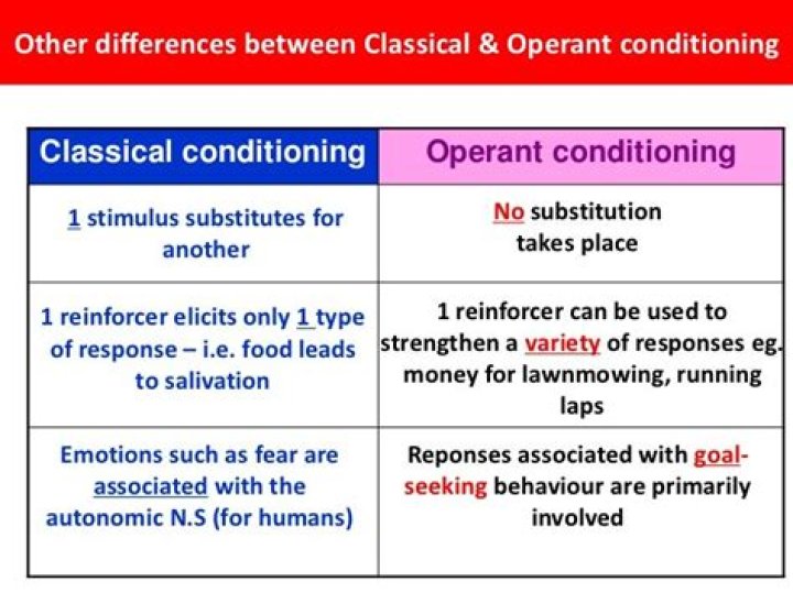 How is operant conditioning different from classical conditioning quizlet?