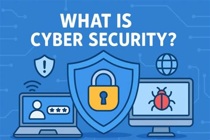 How is security tested?