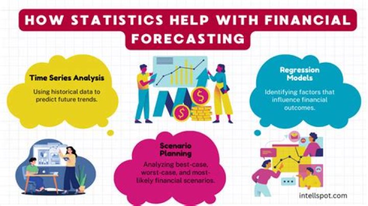 How is statistics used in finance?