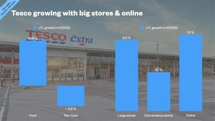 How is Tesco doing financially?