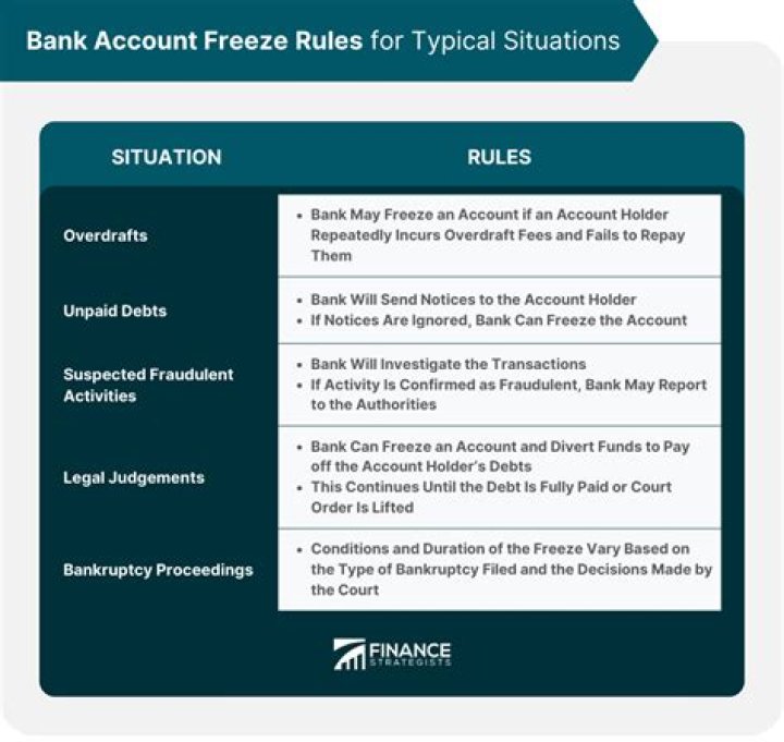 How long can a bank freeze your account for suspicious activity?