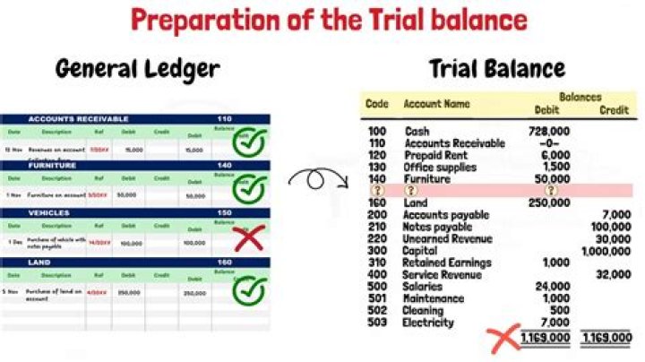 How long does it take for an uncleared balance to clear?