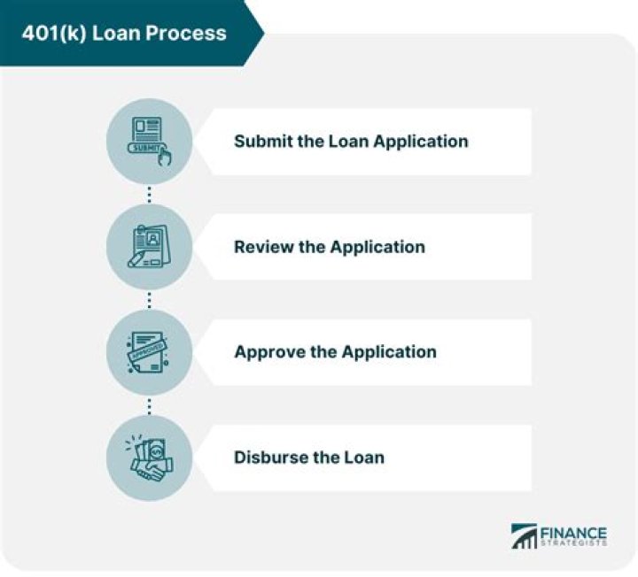 How long does it take to get your 401k loan direct deposit?