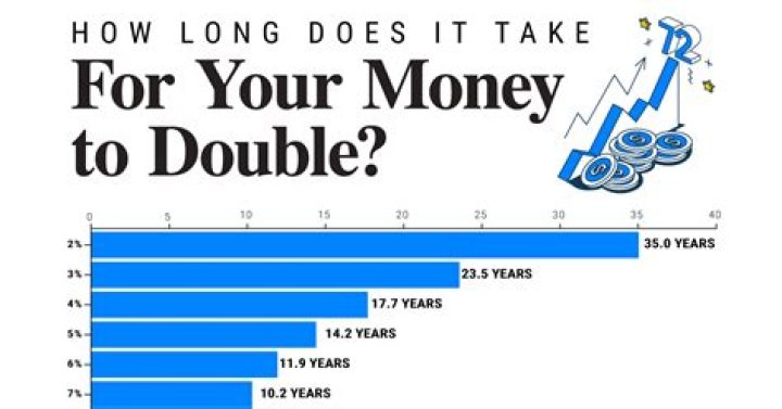 How long does it take to receive international funds?