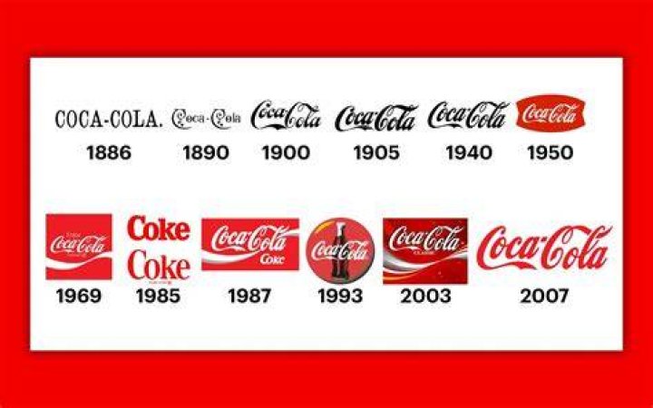 How long has the Coca-Cola company been in business?