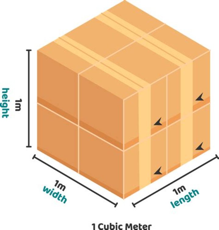 How long is meter cubed?