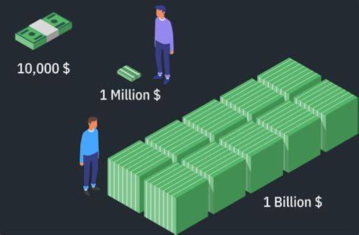 How long would you have to work to make a billion dollars?