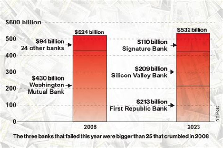 How many bank of Americas are there?