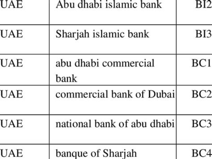 How many banks are there in Allahabad?