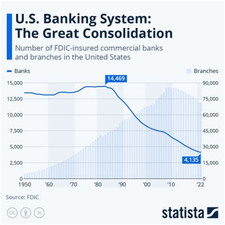 How many banks exist?