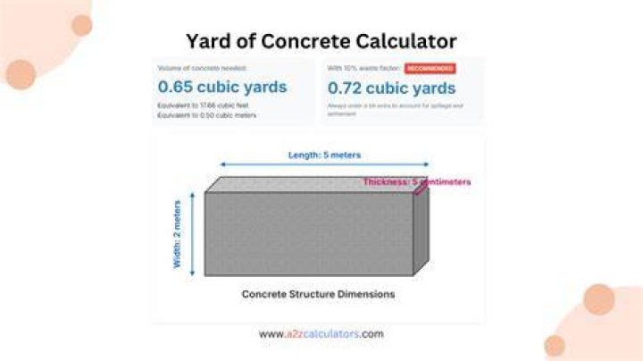 How many cubic feet is 2 yards of concrete?