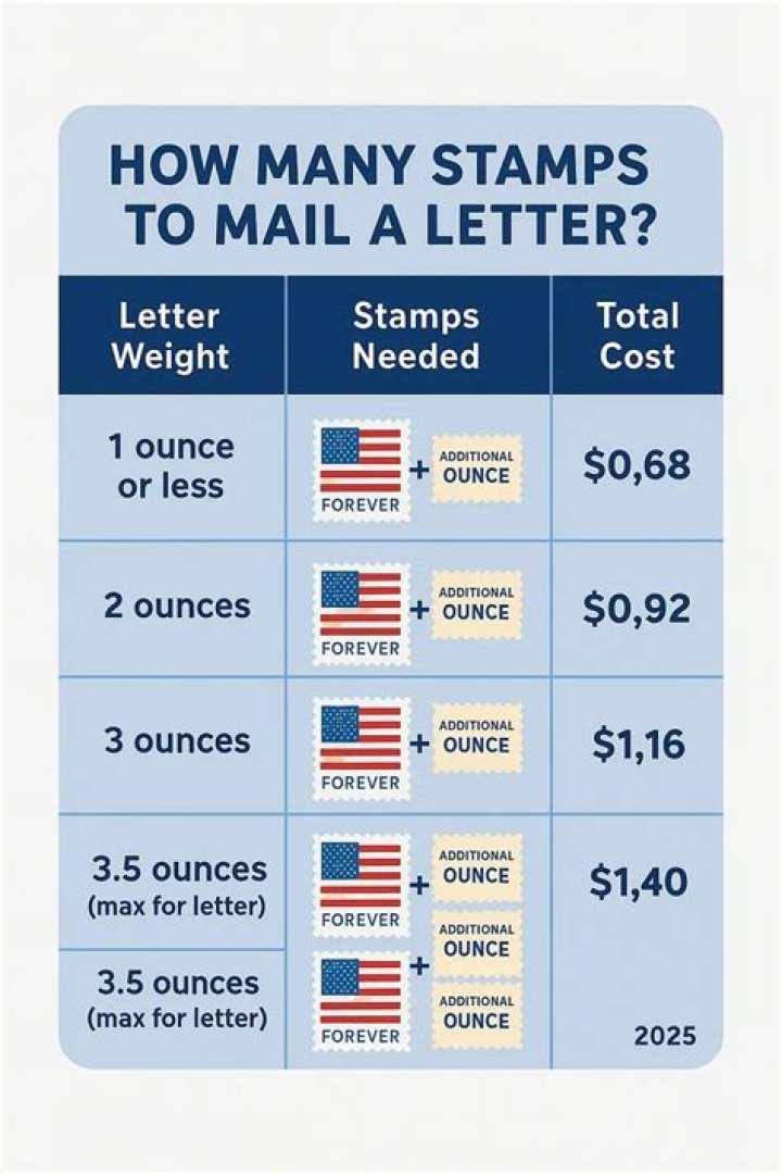 How many currencies do you need to open an OTO account?