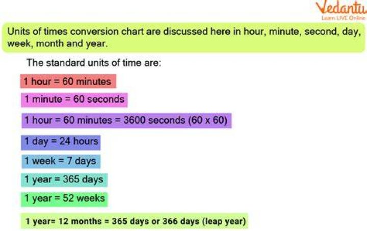How many hours and minutes is 14 days?