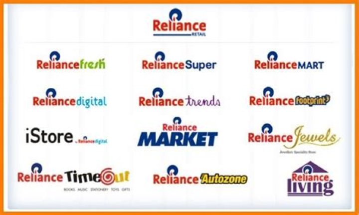 How many markets are there in reliance?