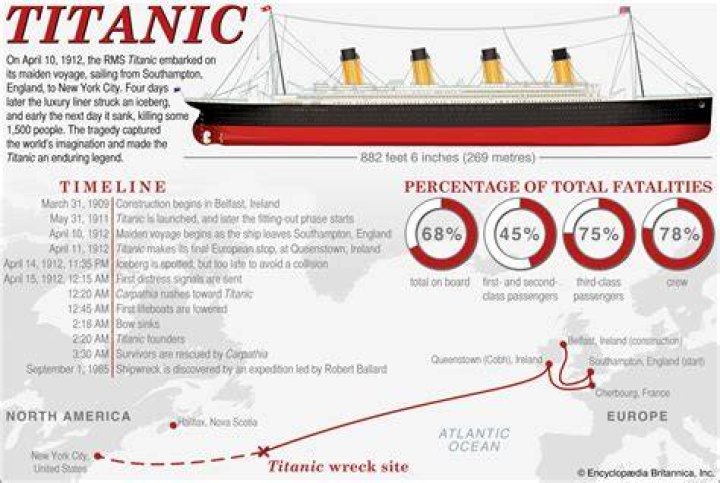 How many people did the Titanic fit?