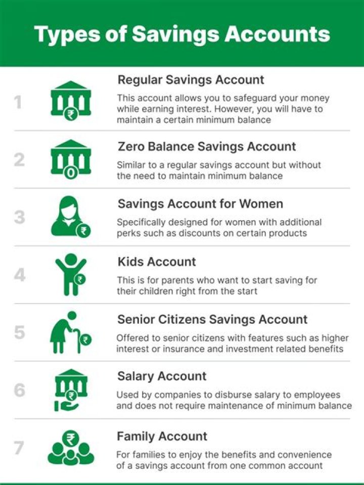 How many savings accounts can you have at a bank?