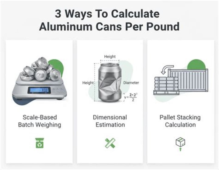 How much are aluminum cans worth per pound in Georgia?