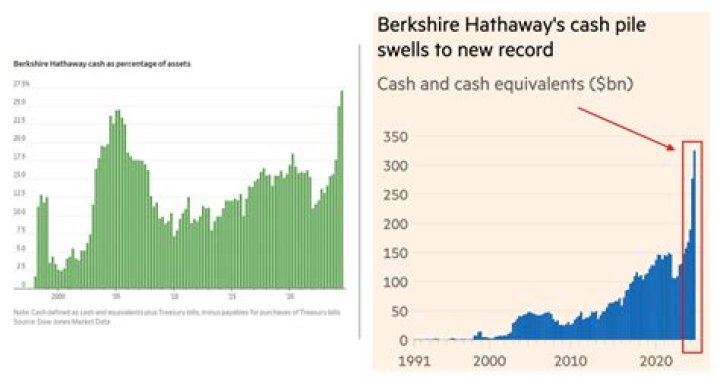 How much cash does Royal Bank of Canada have?