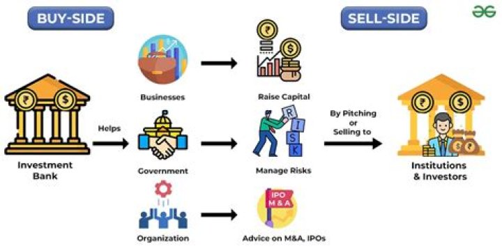 How much do banking managers make?