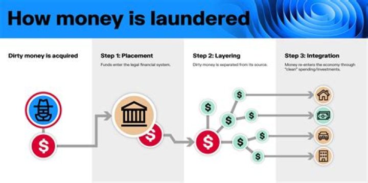 How Much Does Anti money laundering Certificate cost?
