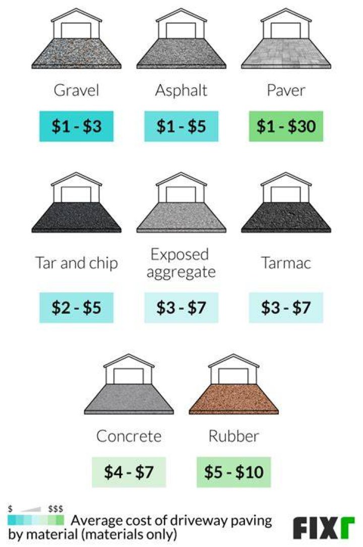 How much does it cost to pave a driveway in NY?