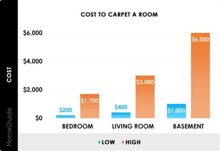 How much does it cost to replace carpet in a bedroom?