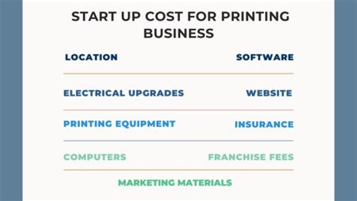 How much does it cost to start a printing business?