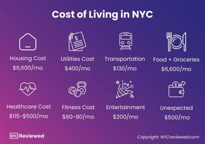 How much does NYC spend per person?