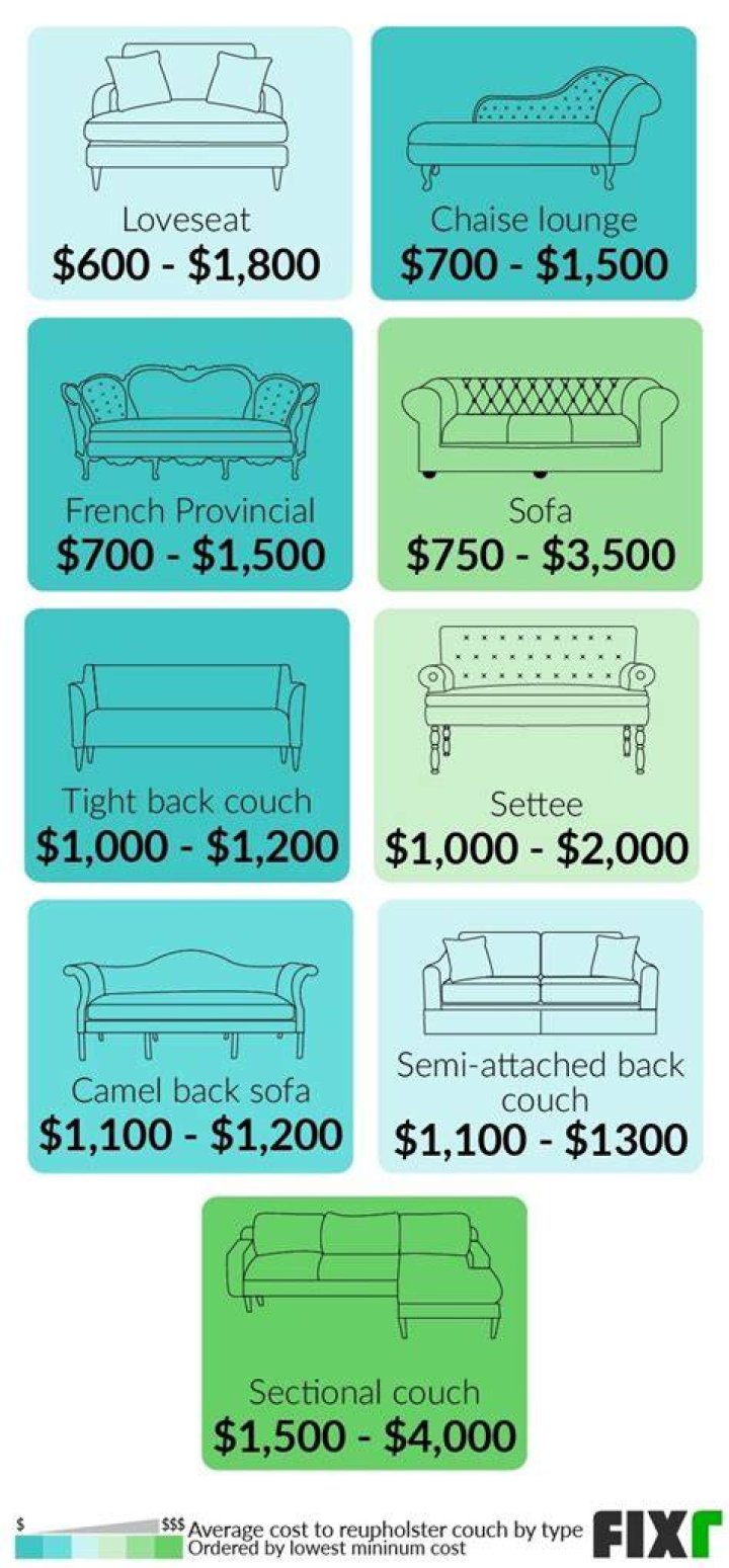 How much does the average couch cost?