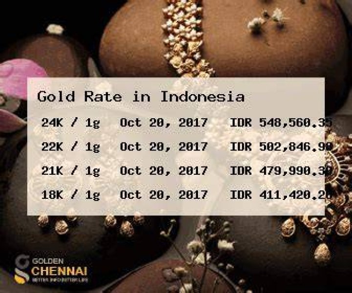 How much is an ounce of gold in Indonesia?
