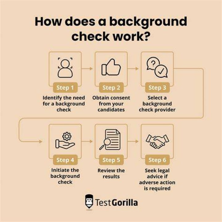 How recent is a background check?