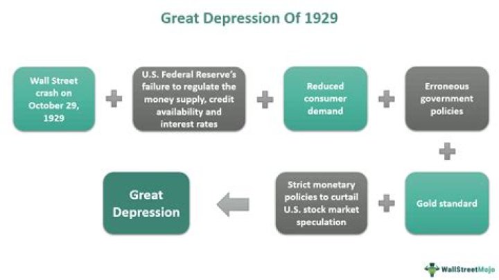 How was the banking system reform after the Great Depression?