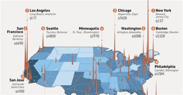 How were cities economically important?