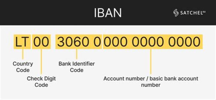 Is a bank account considered an asset?