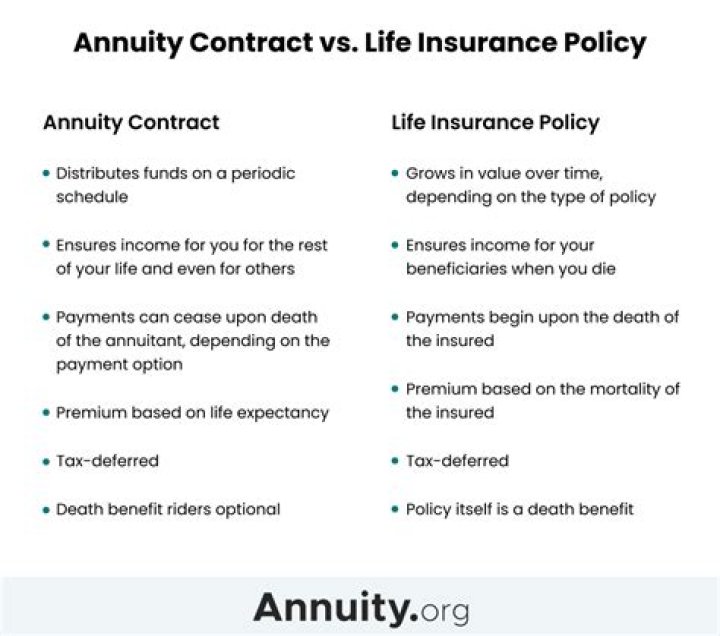 Is an annuity considered life insurance?