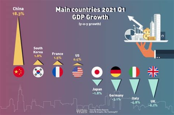 Is China a developed country 2021?
