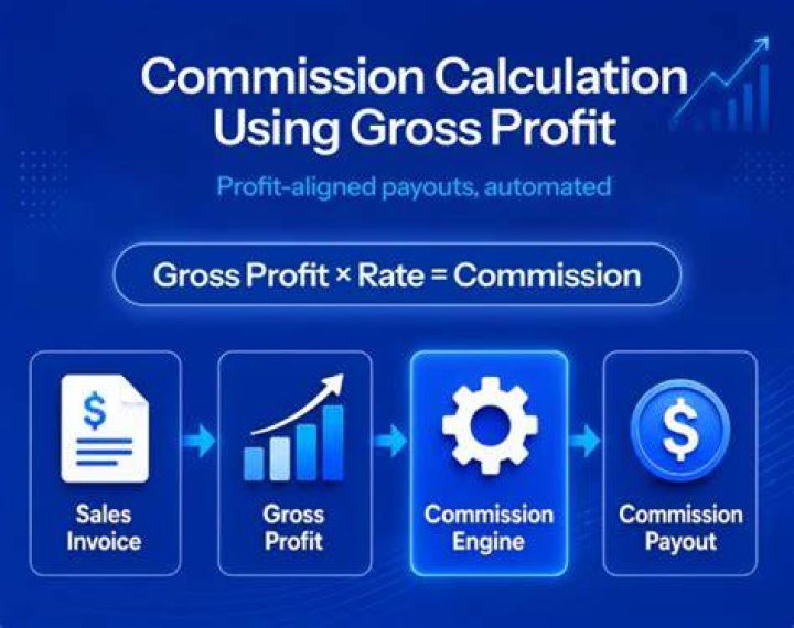 Is commission part of gross profit?