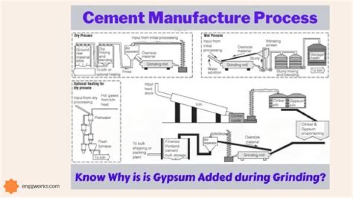 Is construction a type of manufacturing?
