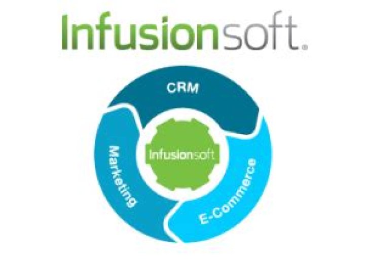 Is Infusionsoft worth it?