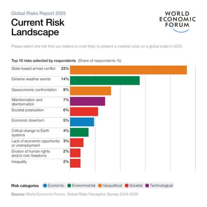 Is it a risk to open CDs with a bank?