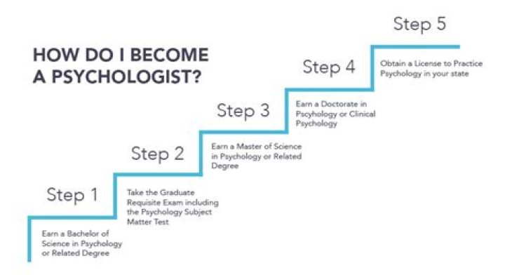 Is it hard to become a psychologist?