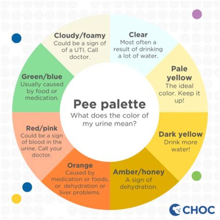 Is it normal to get turned on by pee?