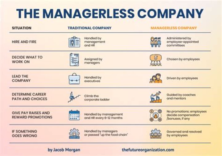 Is managerless a word?