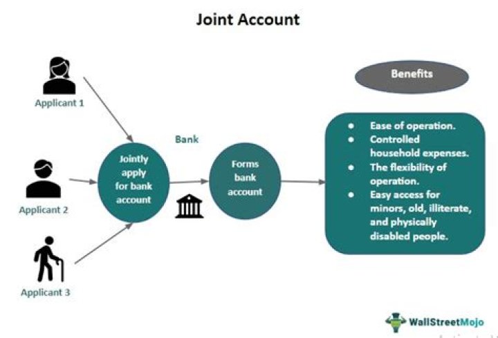 Is putting money in a joint account a gift?