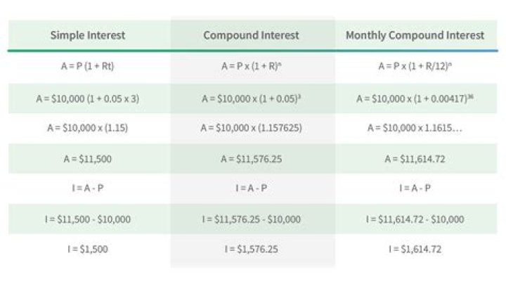 Is savings account interest compound or simple?